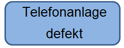 Telefonanlage defekt